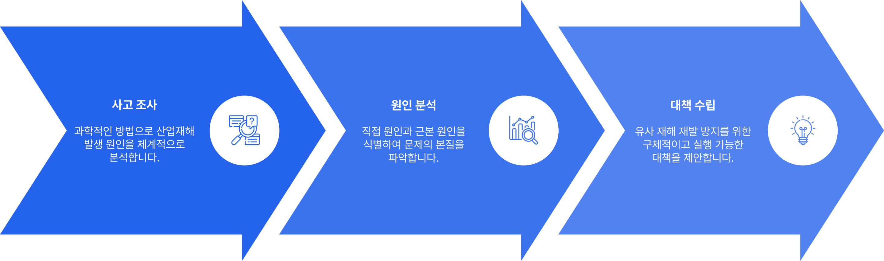 사업장 안전관리 업무 계획 수립 및 시행 지도